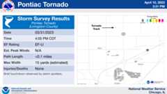 Pontiac Area Tornado Map