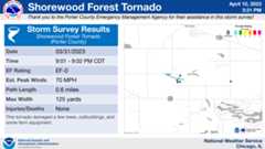 Shorewood Forest Area Tornado Map
