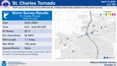 St. Charles Area Tornado Map