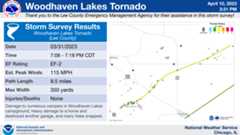 Amboy Area/Woodhaven Lakes Tornado Map
