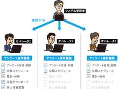 現地スタッフによる運用も可能