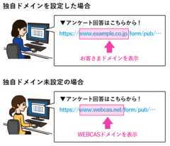 Webフォームを展開するドメインを独自ドメインにすることが可能。複数のドメインの運用が可能。