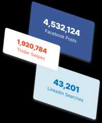 Social Network Posts Stats