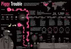 Piggy Trouble