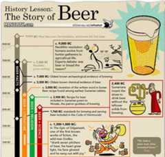 History Lesson: The Story of Beer