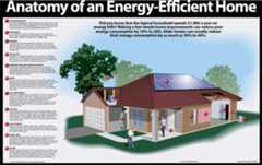 Anatomy of an Energy-Efficient Home