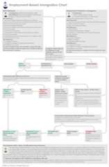Employment-Based Immigration Chart