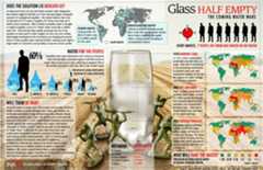 Glass Half Empty: The Coming Water Wars