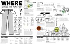 Making Sense of the Financial Mess: Where Did All The Money Go?