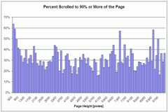 17 06 clicktale fold