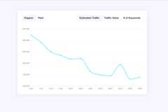 Image of a traffic trending down