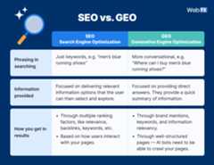 Comparison chart showing differences between SEO and GEO including phrasing, information provided, and ranking factors