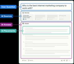 OmniSEO Ai Placement