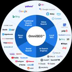 OmniSEO Channels