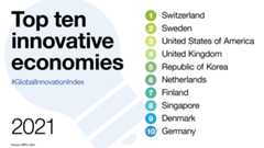 Top ten innovative economies