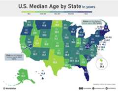 infographic showing median age by US state