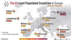 These are the ten least populated countries in Europe - Infographic.