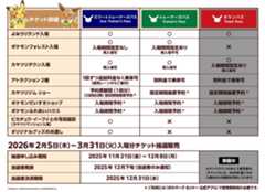 チケットの詳細情報