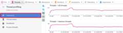 Thread telemetry