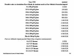 Philippe B. de l'Arc - Taxes
