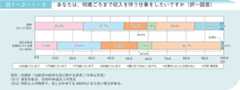 図1-2-1-8 あなたは、何歳ごろまで収入を伴う仕事をしたいですか(択一回答)