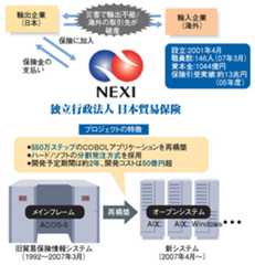 図1●日本貿易保険は、保険業務システムをJavaで再構築した
