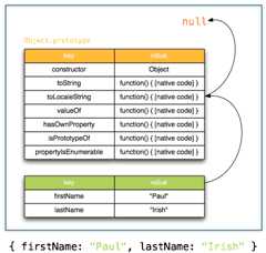prototype-chain.png