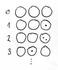 Számolás kavicsokkal