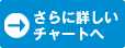 さらに詳しいチャートへ