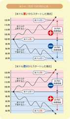 FXの取引のイメージ
