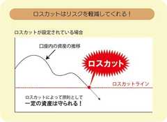 ロスカットの解説図