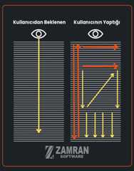 F-Shape-Muster (F-förmiges Muster)