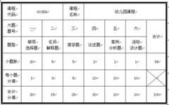 全国调整统考课程《幼儿园课程》试卷题型结构的通知