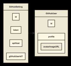 fit right, Relationship