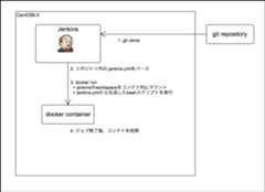 f:id:kohkimakimoto:20141013212556p:plain f:id:kohkimakimoto:20141013212556p:plain