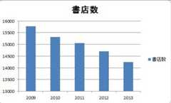 f:id:yumejitsugen1:20130926071026j:plain f:id:yumejitsugen1:20130926071026j:plain