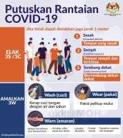 Putus Covid