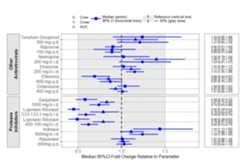 example plot with the prezista dataset