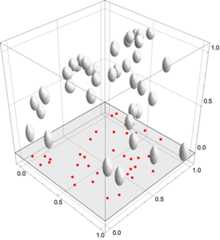 Variable bandwidth in a spatio-temporal point pattern