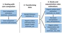 Blue Carbon package workflow