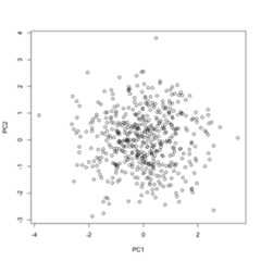 plot of chunk plotexamples