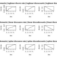 screenshot of discount curve example