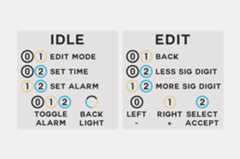 Button Guide
