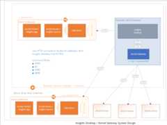 Insights Desktop and Kernel Gateway
