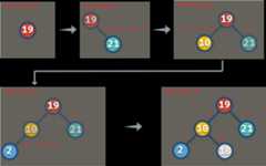 inserting node in a tree