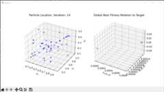 Example Chicken Swarm Optimizer