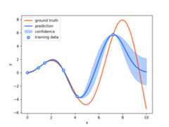 gaussian process regression (1 dim)