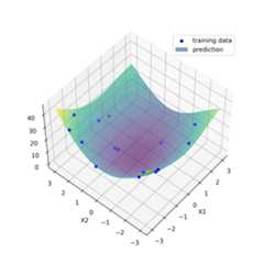 gaussian process regression (2 dim)
