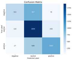 Confusion Matrix