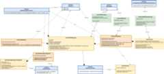 UML diagram for library UML diagram